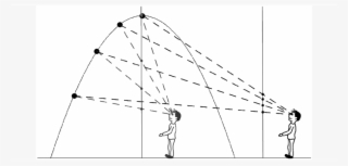 Schematic Illustration Of The Acceleration Cue For - Drawing #5454345