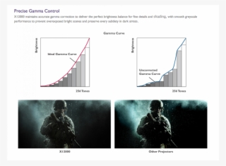 Benq X12000 3840 X 2160 Projektor Dlp - 2200 Ansi Lumens #5454851
