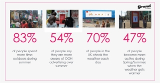 Summer Is A Great Time Of Year To Target People With - Grand Visual #5455855