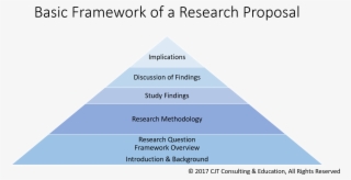 How To Use A Theory To Frame Your Research Study - Framework Of The Study #5463211