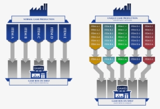 In The “unique” Game Concept Using The Assortment Method, - Video Game #5464967