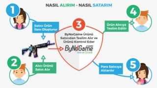 Teslimatın Bütün Aşamalarında Operatörümüz Ikiye Bölünük - Diagram #5469109