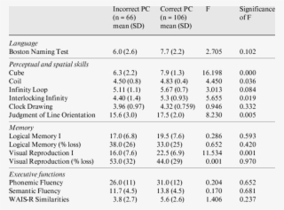 Performance Of Non Demented - Drawing #5469447