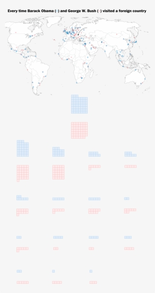 Bush Made More Trips To Europe, Many To The Balkans #5471599