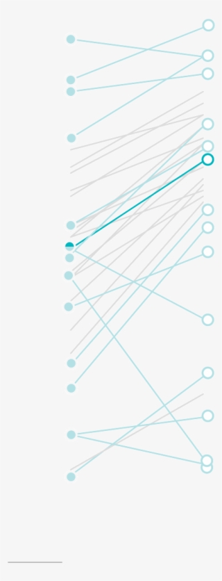America's Global Popularity Rises Under Obama Presidency - United States Of America #5471725
