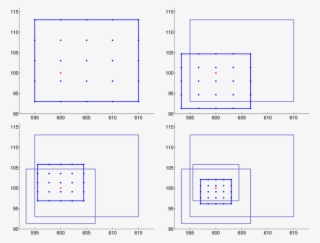 Multigrid Mesh Focusing In On A Tractor - Multigrid Method #5472669