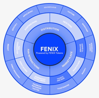 We Believe That We've Got The Right Mix Of Features #5473202