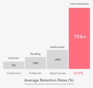 In Short, According To Scientific Research, The Learning - Fluency #5474525