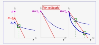 The Straight Line Represents The Left Hand Side Of - Chemineer #5475499