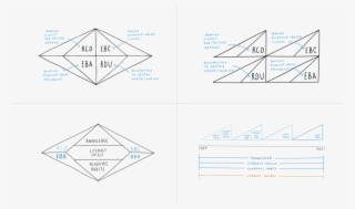 Infographics That Highlight Oe's Unique Approach To #5475850