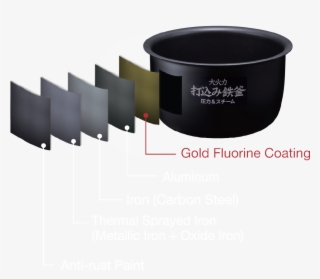 High Heat Thermal - Carbon Fluorine Coating #5476184