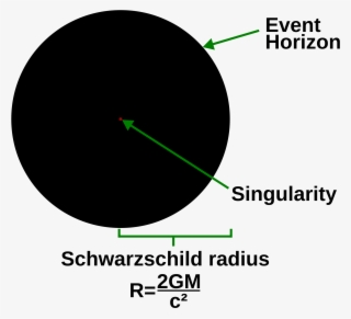 Open - Schwarzschildradius #5479749 Open - Schwarzschildradius #5479749