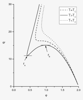 Show More Plots - Diagram #5479939