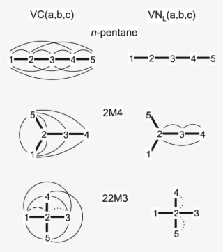Mutual Contribution Of Pairs Of Vertices To The Vc( #5480739