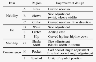 Improved Flight Suit Pattern Design - Number #5480852