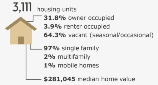 Housing Information - Number #5481694