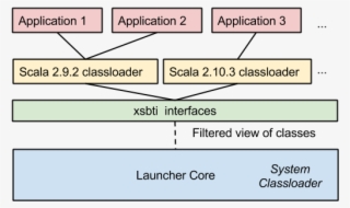 Sbt Reference Manual Combined Pages - Statistical Graphics #5482029
