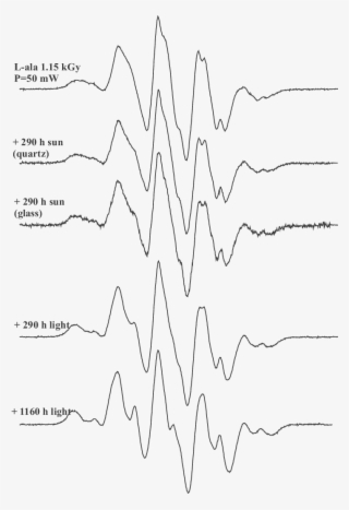 Variations In Shape Of Epr Spectra Of - Line Art #5482105