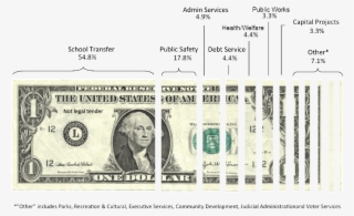 2012 Budget Breakdown #5482937