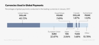 With China Unlikely To Introduce Rapid Political Reforms - Global Payment Currency 2017 #5483239