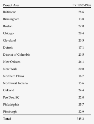 Healthy Start Grant Awards - Bacillus Subtilis Carbohydrate Fermentation Results #5483407