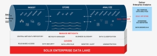 Solix Enterprise Data Lake - Diagram #5484466