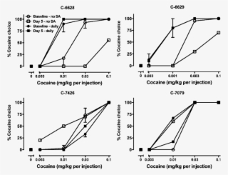 Effects Of 5 Days Of Treatment With #5488156