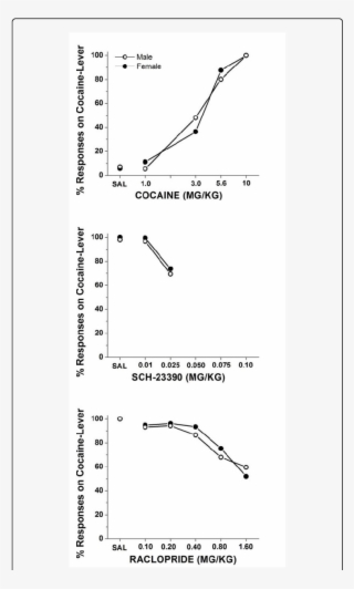 Percentage Of The Total Session Responses Emitted On - Sch-23390 #5488700