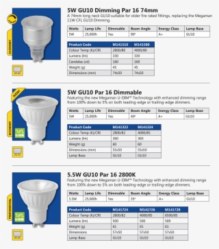 Megaman Gu10 Led Lamps - Led Lamp #5489566