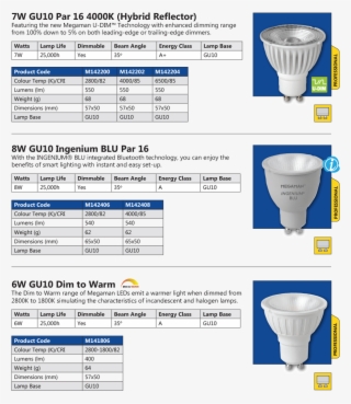 Megaman Gu10 Led Lamps #5489642