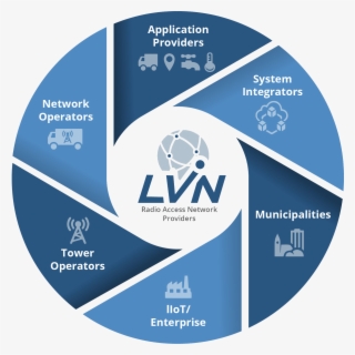 The Senet Operating System Provides Extremely Efficient, - Erp System Life Cycle #5490625