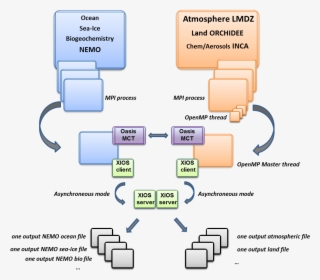 Ipslcm6 - Diagram #5493433