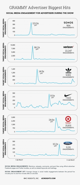 The Secret About The Grammys Is Getting Out - Lekka Glam #5493698