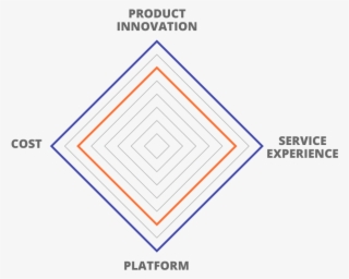 The Challenges To Growth In The Digital Age And The - Service Civique #5495614