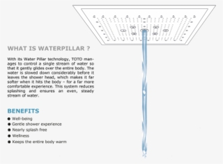 Water Pillar - Toto Water Pillar #5495714