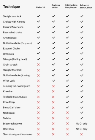 As You Can See, Knee Reaping, Toe Holds, Knee Bars - Grappling Industries Rules #5495830