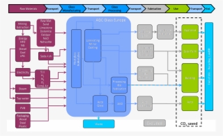 Carbon Footprint Scheme - Carbon Footprint #5495943