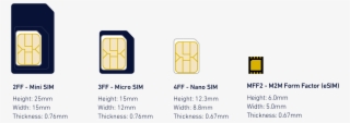 Esim Compared To Other Sim Cards - Esim Apple #5496544