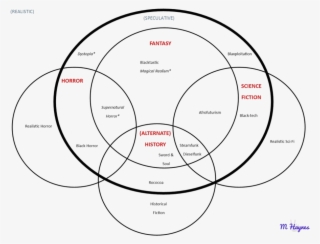 This Is Not An Exhaustive Or Definitive Chart Of Black - Speculative Fiction #5497316