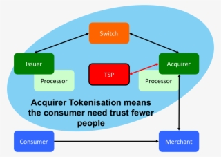 Pushpull3 - Value Delivery Network For Apple Pay #5497406