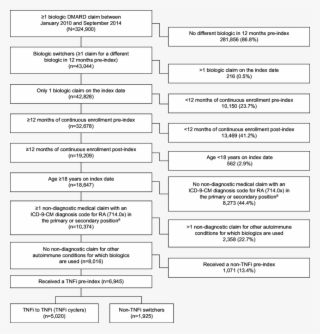 A In The 12 Month Pre Index Period Or The First 30 - Types Of Wood #5497466