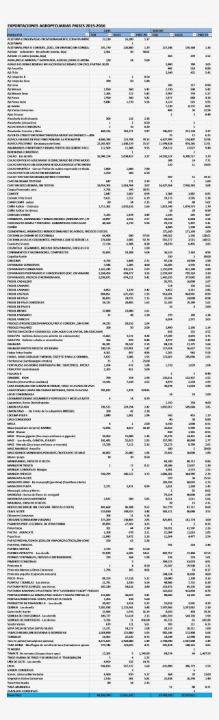 Me Gusta - - Document #5497589