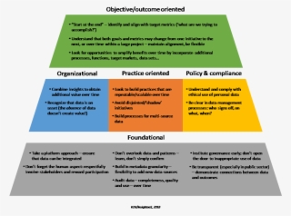 Key Issues In The Data Monetizing Pyramid - Document #5498000