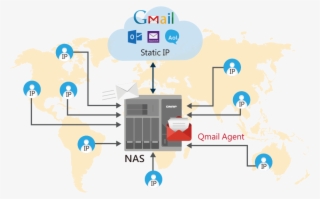 Safeguard Email Security & Personal Privacy - Gmail #5498896