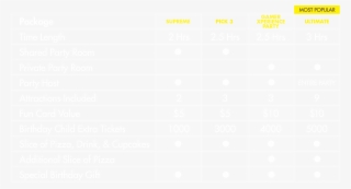 Funplex Birthday Party Chart #5499581