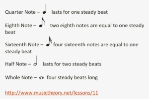 Note Durations - Duration Of Notes #552080