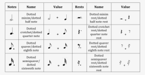 Dotted Quarter Note Png - Number #552211