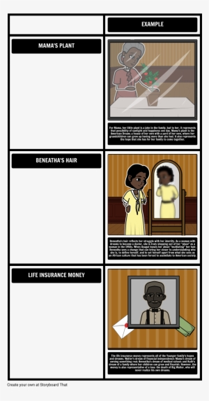 A Raisin In The Sun Themes And Symbols - Raisin In The Sun Ruth Symbols #553952