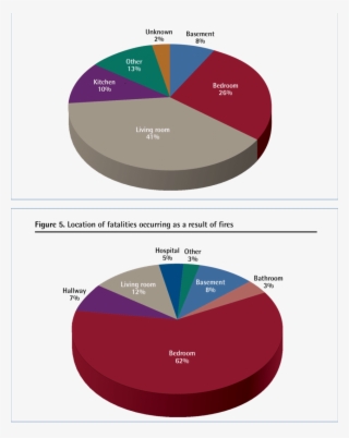 Location Of The Start Of Res Resulting In Pediatric - Pediatrics #5502110