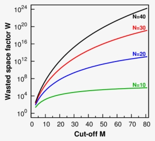 Wasted Space Factor W Defined According To The Eq - Diagram #5502598